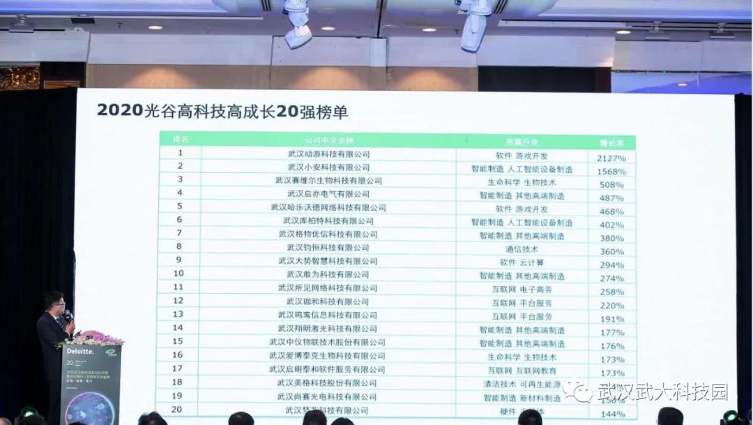 园区2家企业进入2020光谷高科技成长20强榜单